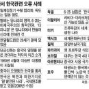 외국교과서 한국 고나련 오류 사례 이미지