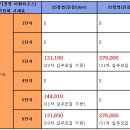 천왕 이펜하우스 4단지 이미지