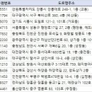 빙그레 성인PC방 | 전국PC방 리스트