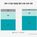 동양라이프 이미지