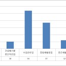 [공공데이터] 전라남도 나주시 폐기물 처리업체