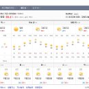 제주 주간날씨 (8월8일~8월15일) 이미지