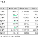 송림농산물유통