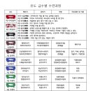 은평 유도체육관 이미지