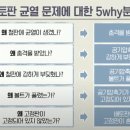 [내일배움캠프 TIL][서비스 기획 숙련 Ch.4] PM이 갖추어야 할 역량