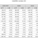 서울보증보험(주) 이미지