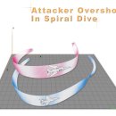 Attacker Overshoot in Spiral Dive (1회) 이미지