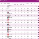 2012 런던 올림픽 남자 양궁 랭킹 라운드 예선 결과 (세계 최강 ㄷㄷㄷㄷ) 이미지