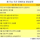 10월 8일 ~ 10월 13일 주요경제지표 일정 이미지