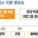대명휴게소 이미지