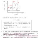 부교감신경이 동방결절에 미치는 영향 이미지