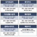 안성시민의 날 기념음악회 | 안성 팜랜드 아이랑 동물체험 가기 전에 제휴카드 할인 확인하기