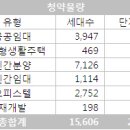 금주의 아파트분양정보 [11/18-11/22] 11월 넷째 주 이미지