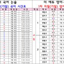 더에듀영어초등글로벌캠퍼스학원