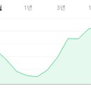 상하이-중동행 운임 4000달러 돌파... SCFI 1890.77 이미지
