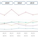 도담낚시 이미지