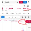 (주)오토홀딩스 이미지