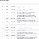 서지영소아청소년과의원 이미지