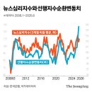 비전설비