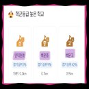 인덕원초교_상 | 의왕 인덕원 푸르지오 엘센트로 아파트 임장 후기 알아보기(대장 아파트)