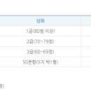 올패스관리형독서실 이미지