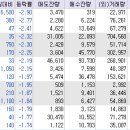 율촌푸드