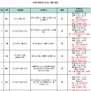 [서울/수원/용인] 사내 임직원 전용 피트니스 트레이너 대모집 호텔신라 자회사 이미지