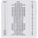 숭문고등학교 이미지