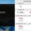 솔로몬합동공인중개사사무소 이미지