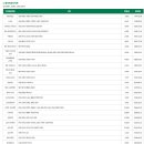 연인산도립공원 관리사무소 및 탐방안내소 | 100대 명산 인제군 대암산과 용늪 탐방