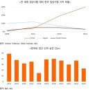 한국바이오 이미지