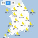 [오늘 날씨] 전국 맑고 낮 동안 따뜻, 중서부 미세먼지 `주의` (+날씨온도) 이미지