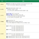 [2026 상반기] 한전에프엠에스(주) 채용 총정리(연봉·자소서·필기·면접 후기)