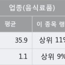 서울식품상회 이미지