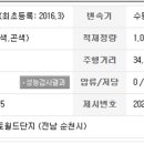 문설주 모터스 이미지