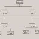 김프로당구클럽 이미지
