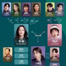 드라마 연극반 | 드라마 "다음 생은 없으니까" 마흔 하나, '완생'을 향한 대.탈.출!