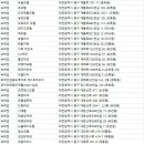 로즈모텔여관 이미지
