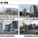 삼영프라자앞 이미지