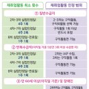 실업급여 7차 실업인정 후기 | 구직활동 2회 인터넷 전송부터 실업급여 입금 시간까지