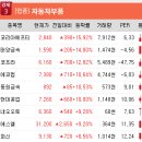 네오퓨처스 이미지