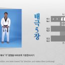 한국체대 태평양 태권도 이미지