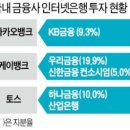 산은, 토스에 800억 '통큰 베팅'…판 커지는 인터넷은행 大戰 이미지