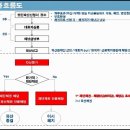 라함기업 이미지