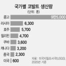 코발트