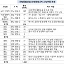 우람 태양광발전소 한국일보