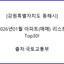 현대썬앤빌 동해파크힐 | [강원특별자치도 동해시] 2026년01월 아파트(매매) 리스트, 대장주의 위엄, 효가동 동해자이가 기록한 정점