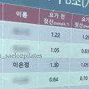 새로이필라테스 네이버블로그