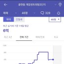 계양센트레빌3단지아파트 이미지