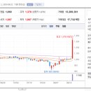 (주)메디씨앤씨 이미지